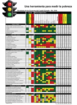 Traffic Light Chart Excel